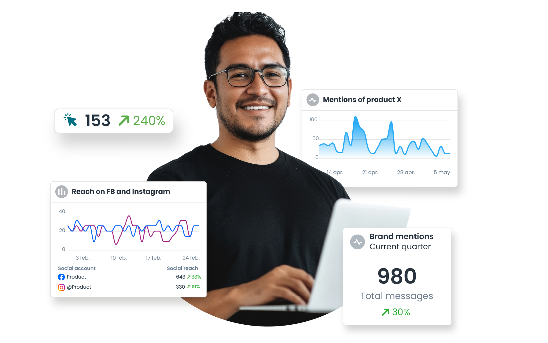 boost-product-interest-purchase-intent