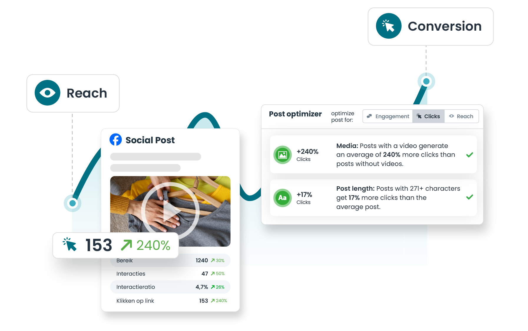 activate-interest-drive-conversions