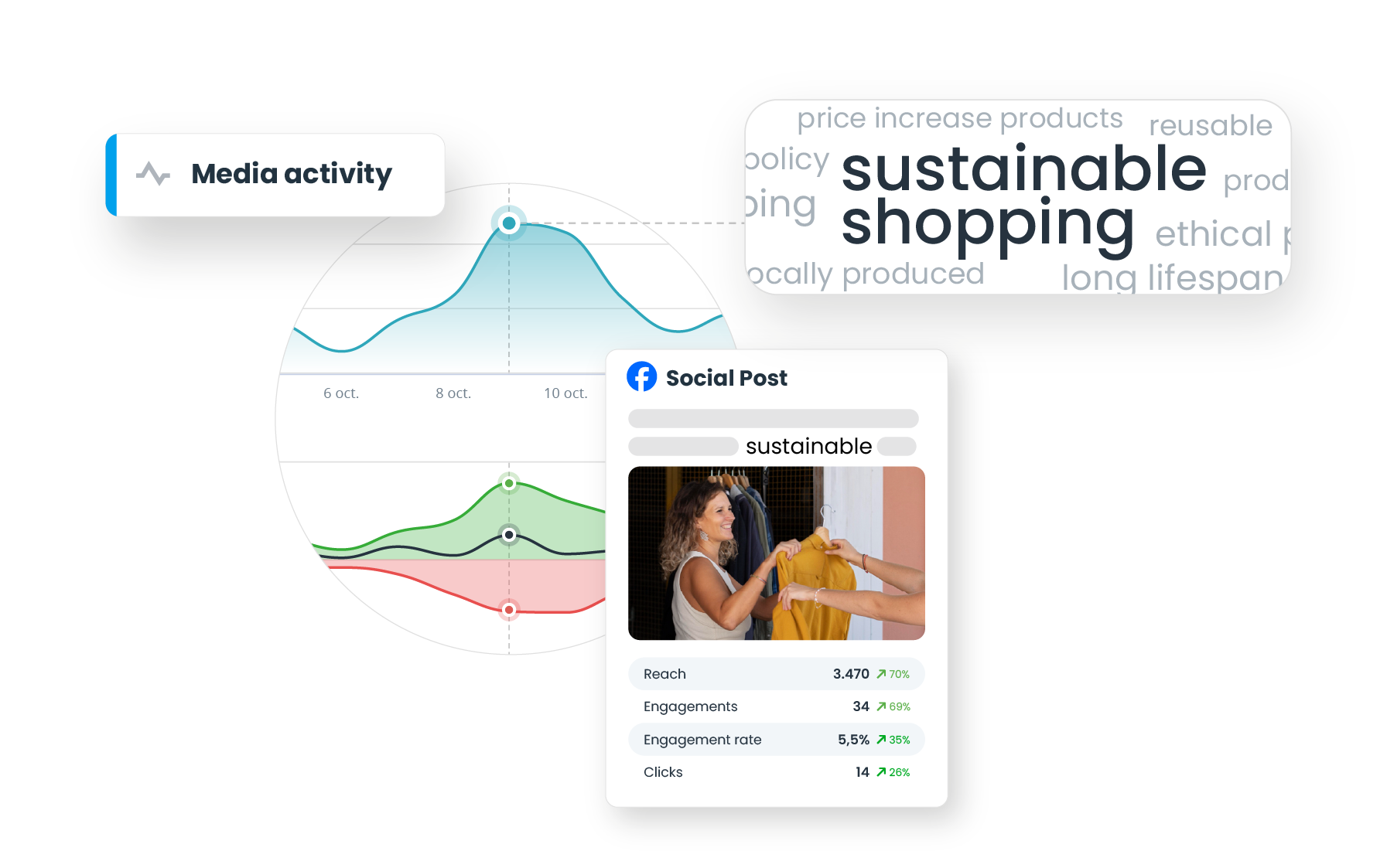 target-audience-triggers-action