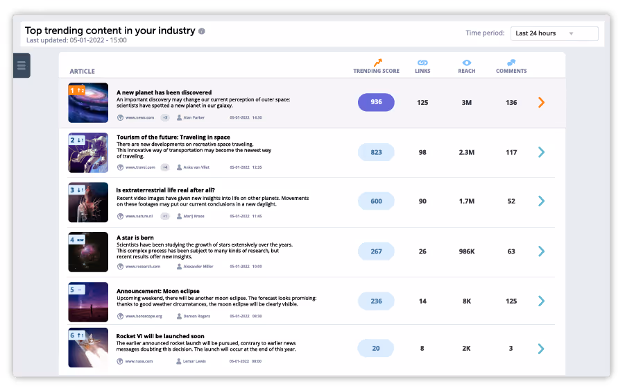 Discover in Coosto for AI content inspiration