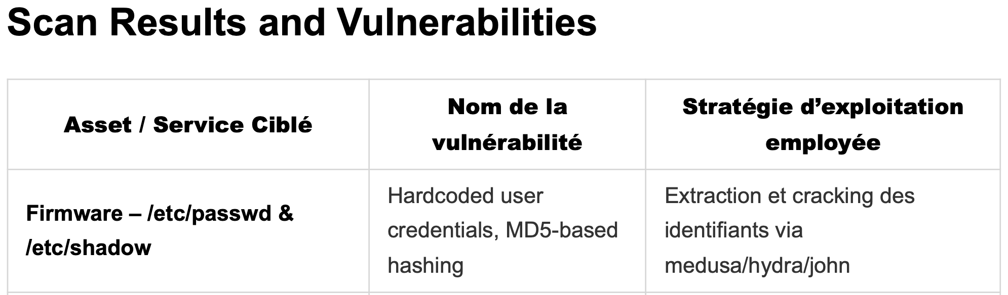 Tableau d'un scan Darkmoon