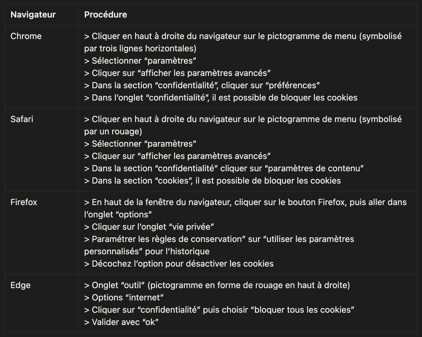 Tableau pour les cookies