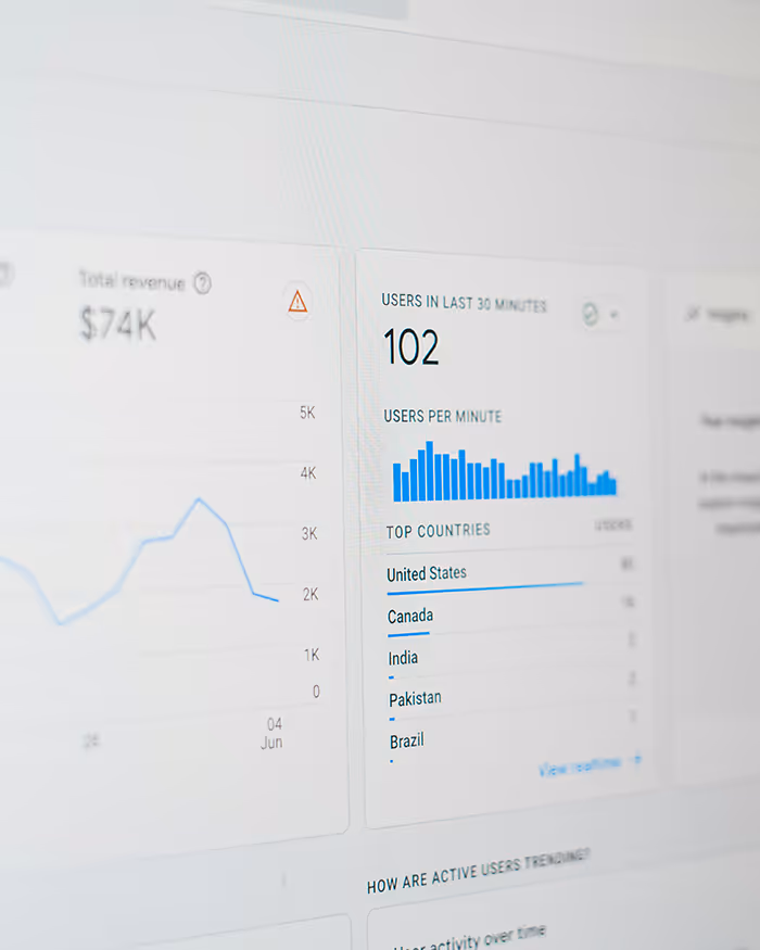 Dashboard mit Echtzeit-Benutzermetriken und Dashboard mit Berichten zur Umsatzdatenanalyse.