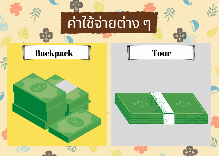 วางแผนค่าใช้จ่ายท่องเที่ยว