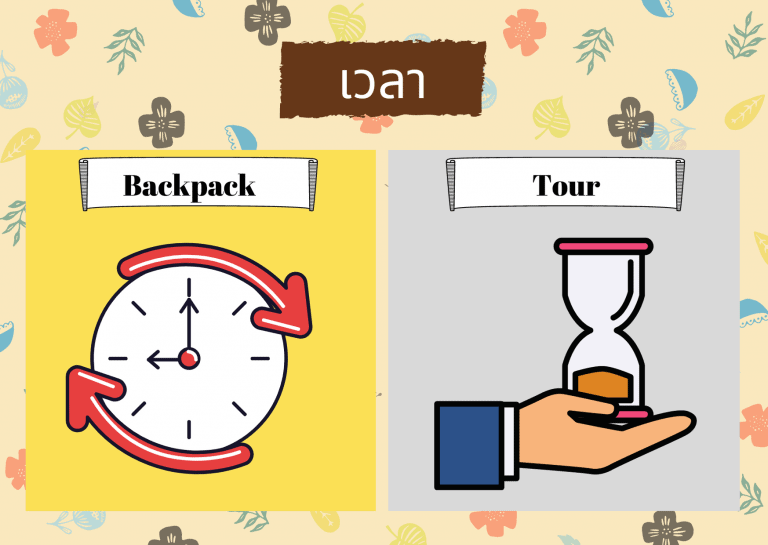 วางแผนเวลาท่องเที่ยว