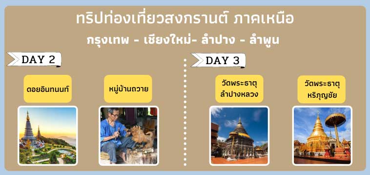 โปรแกรมวันที่ 2 ภาคเหนือ