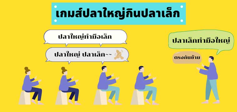 เกมส์ปลาใหญ่กินปลาเล็ก