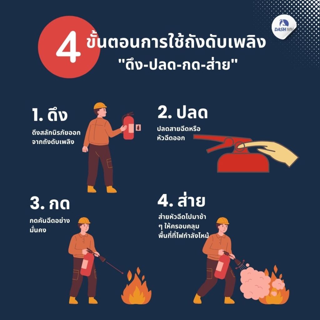 4 ขั้นตอนการใช้ถังดับเพลิงอย่างถูกต้อง