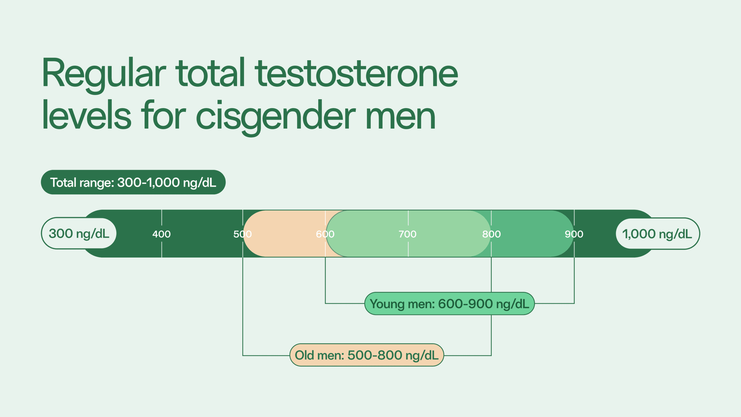 TreatmentsLowTest_Graphic1_V4