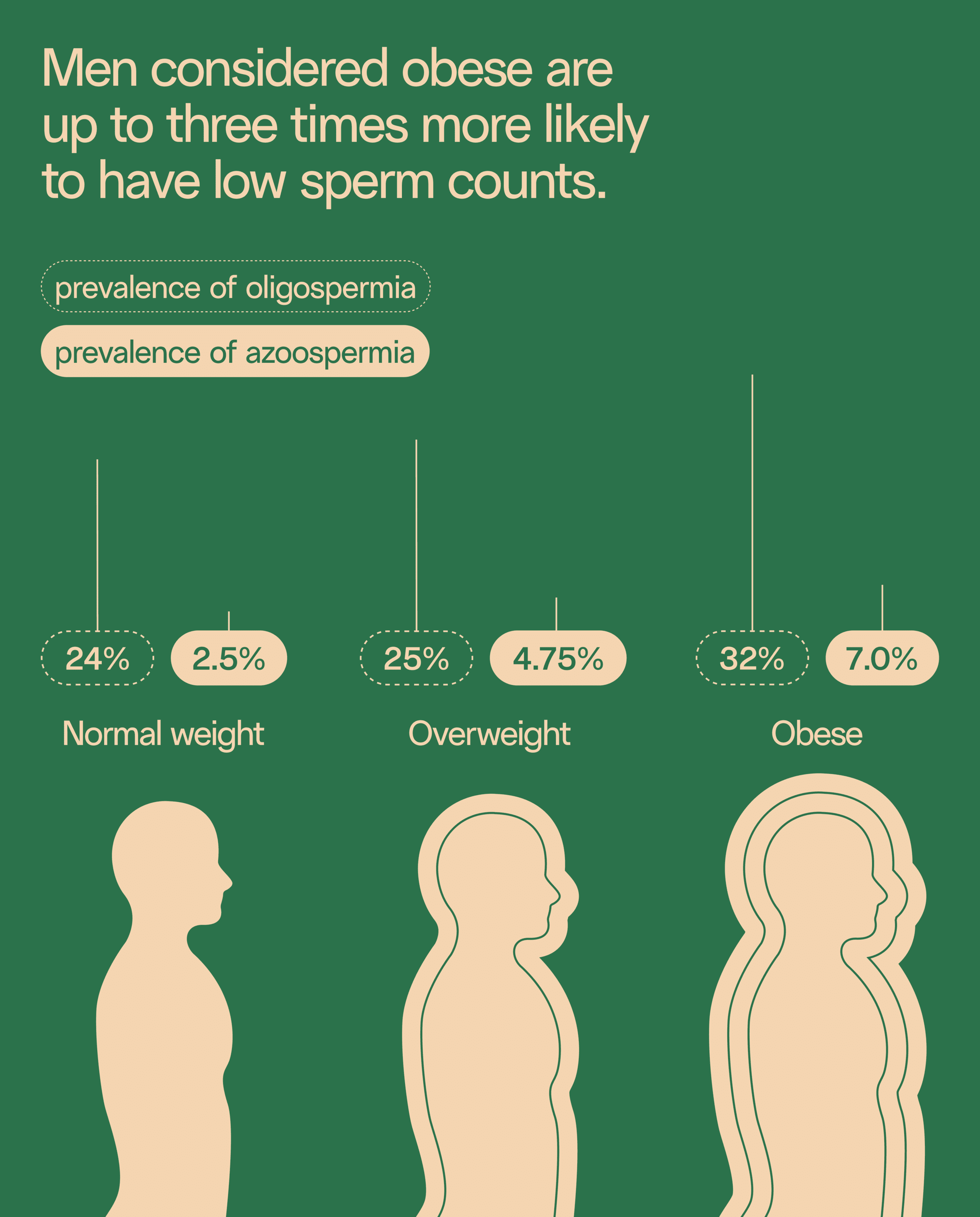 BodyWeight_Graphic2_V3