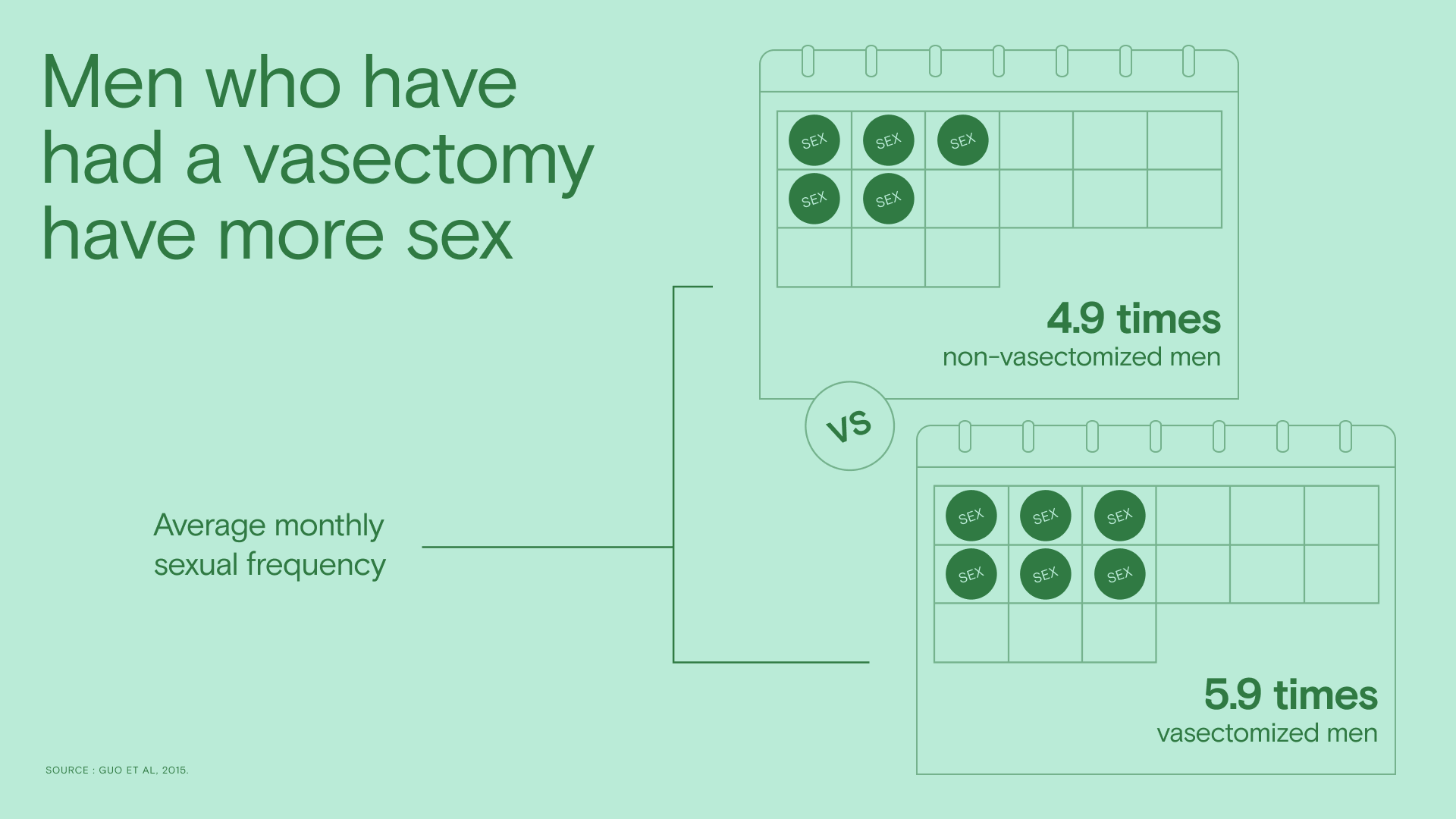 men-who-have-had-a-vasectomy-have-more-sex1715715558