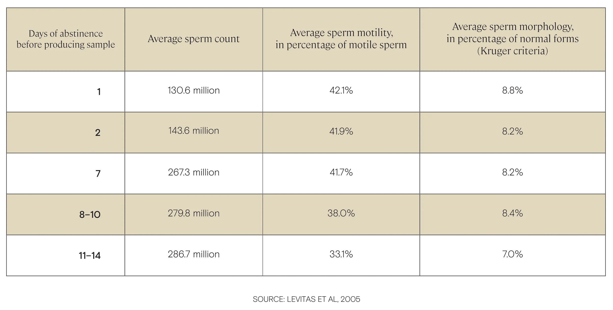 abstinence-sperm-quality-2