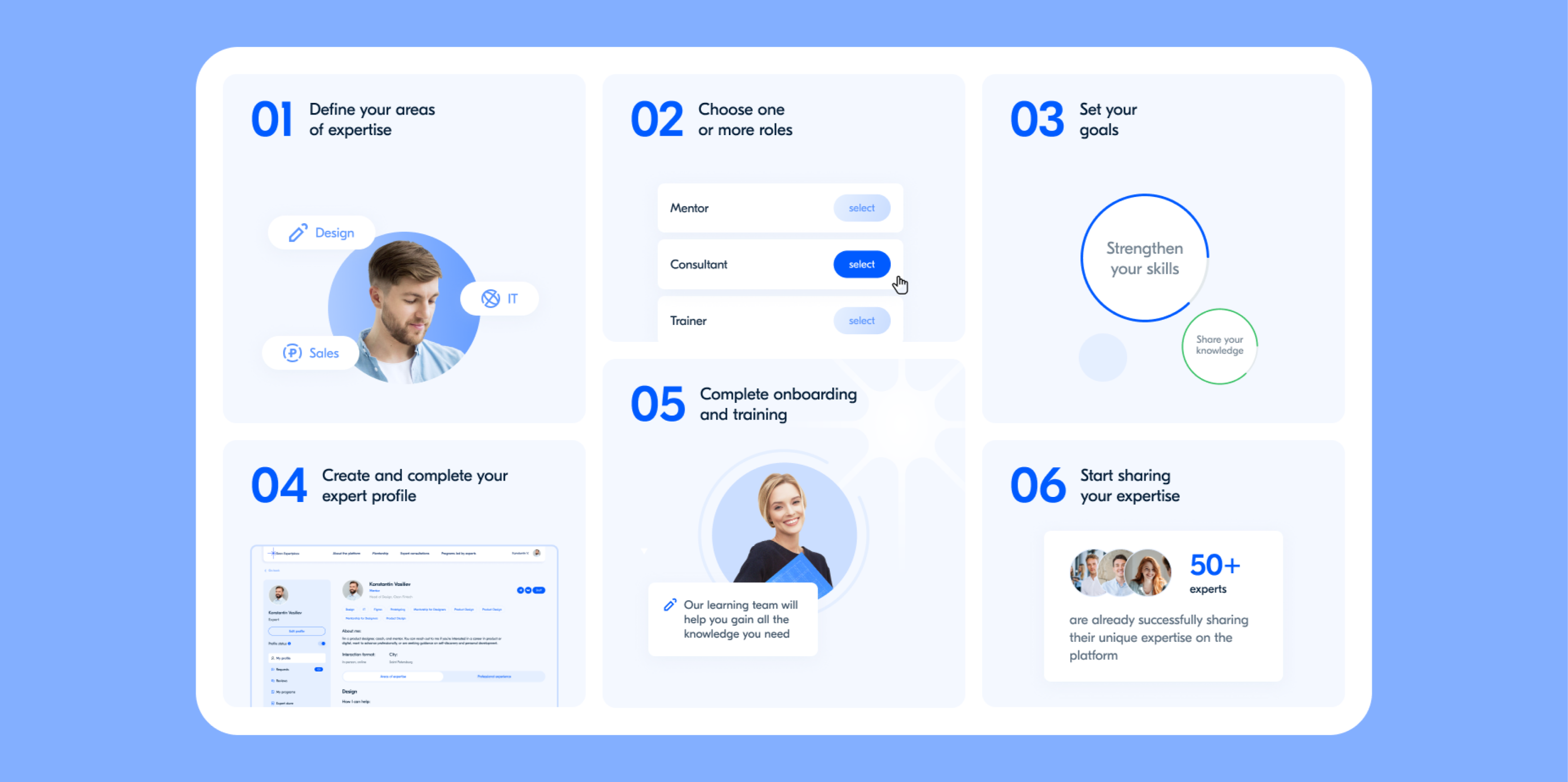 Ozon Expertplace Platform Development