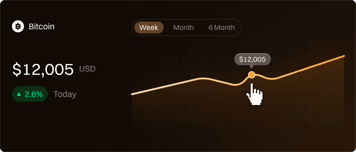 Bitcoin Growth