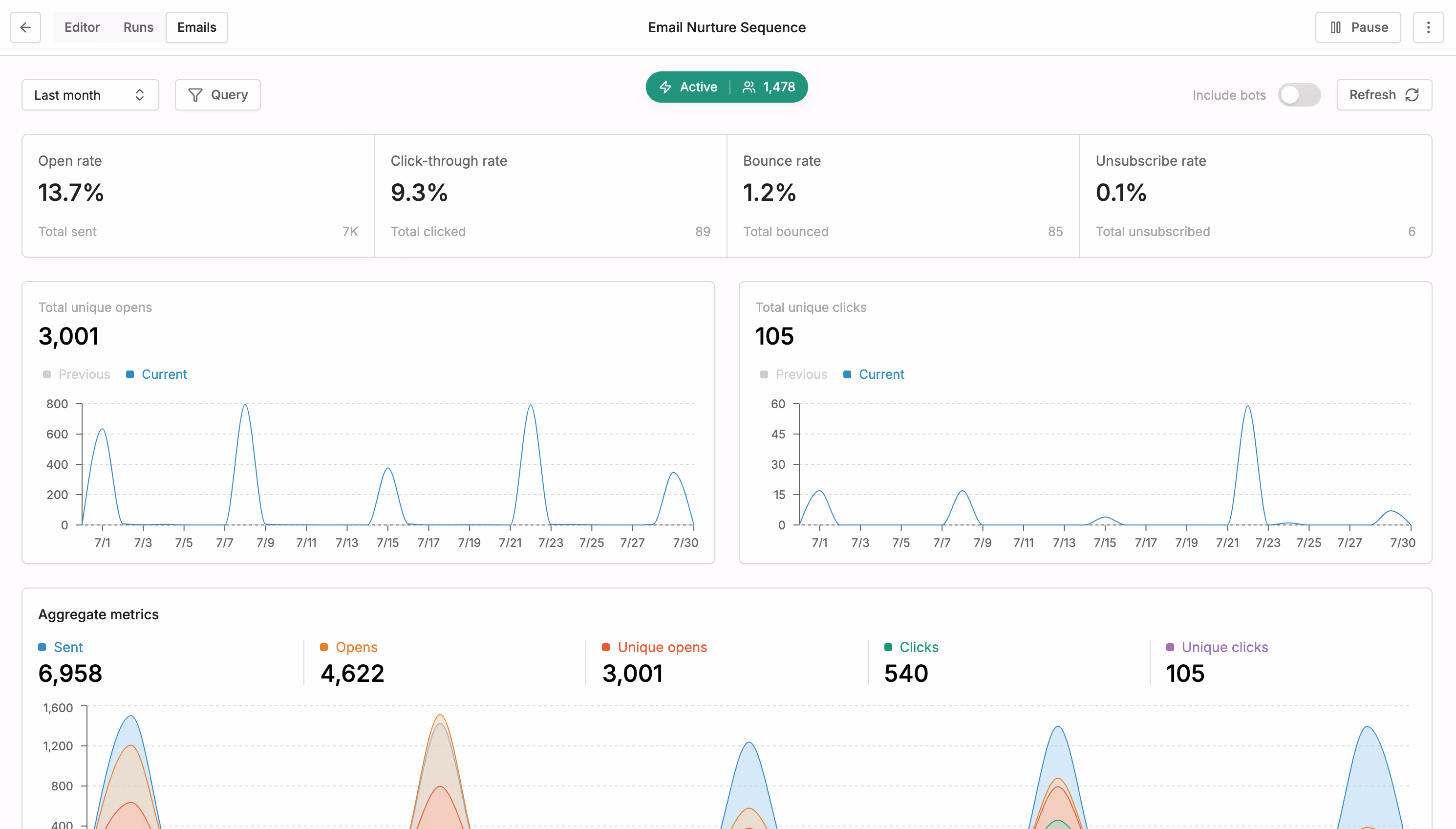 image of the campaign analytics dashboard in the conversion app