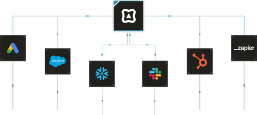 image showing the various integrations that conversion has