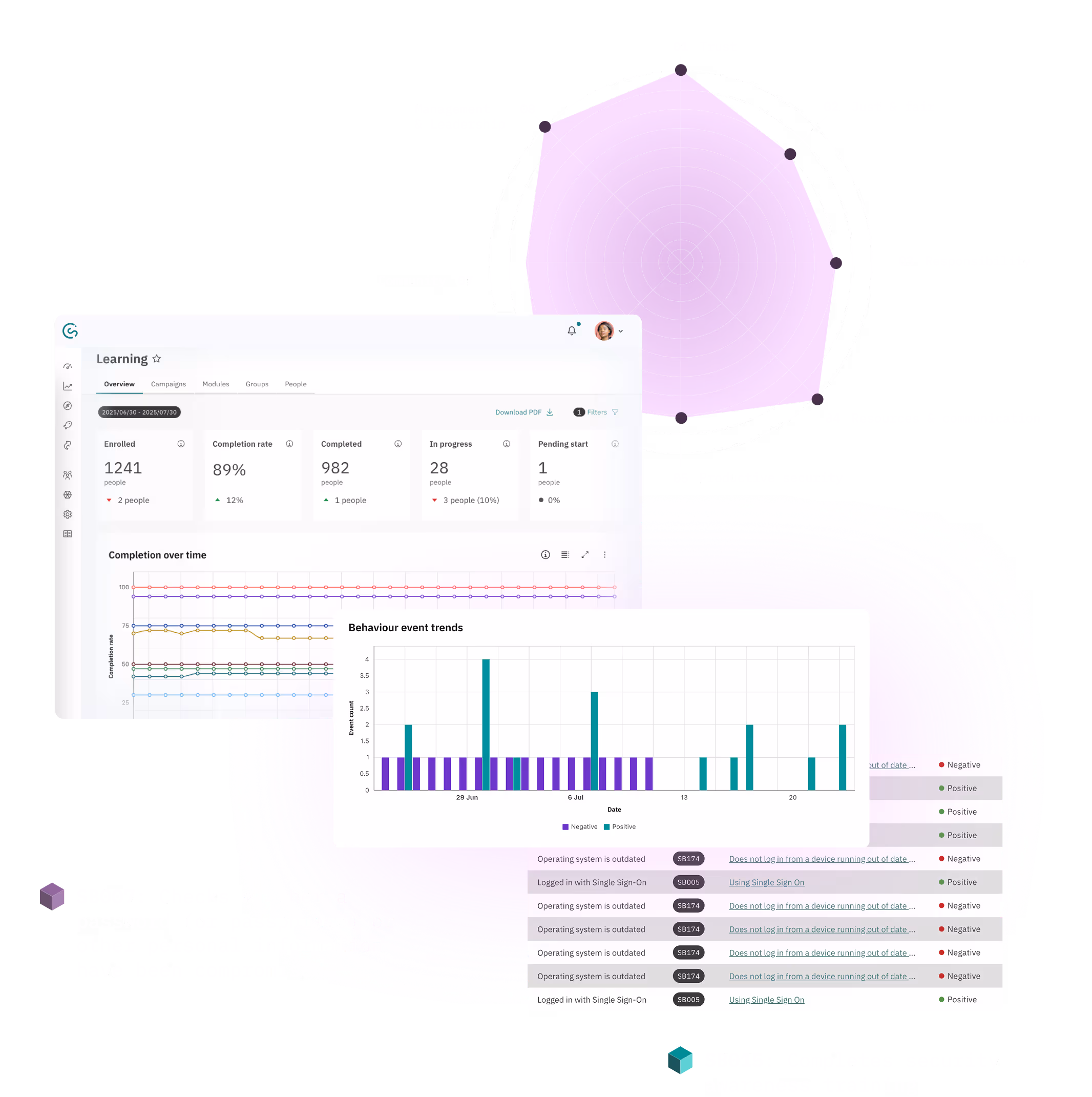 CybSafe GUIDE Designed for the teams of today (and tomorrow)