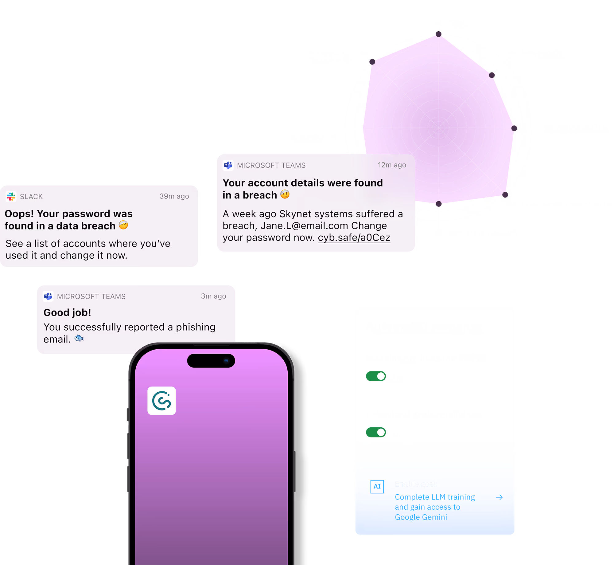 CybSafe GUIDE Personalized guidance, lasting behavior change