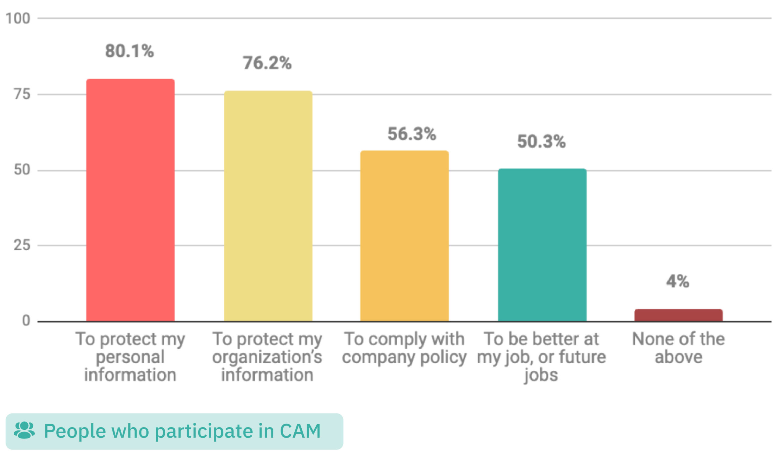 Which of the following do you think is true about a bank’s responsibilities? Select all statements you agree with
