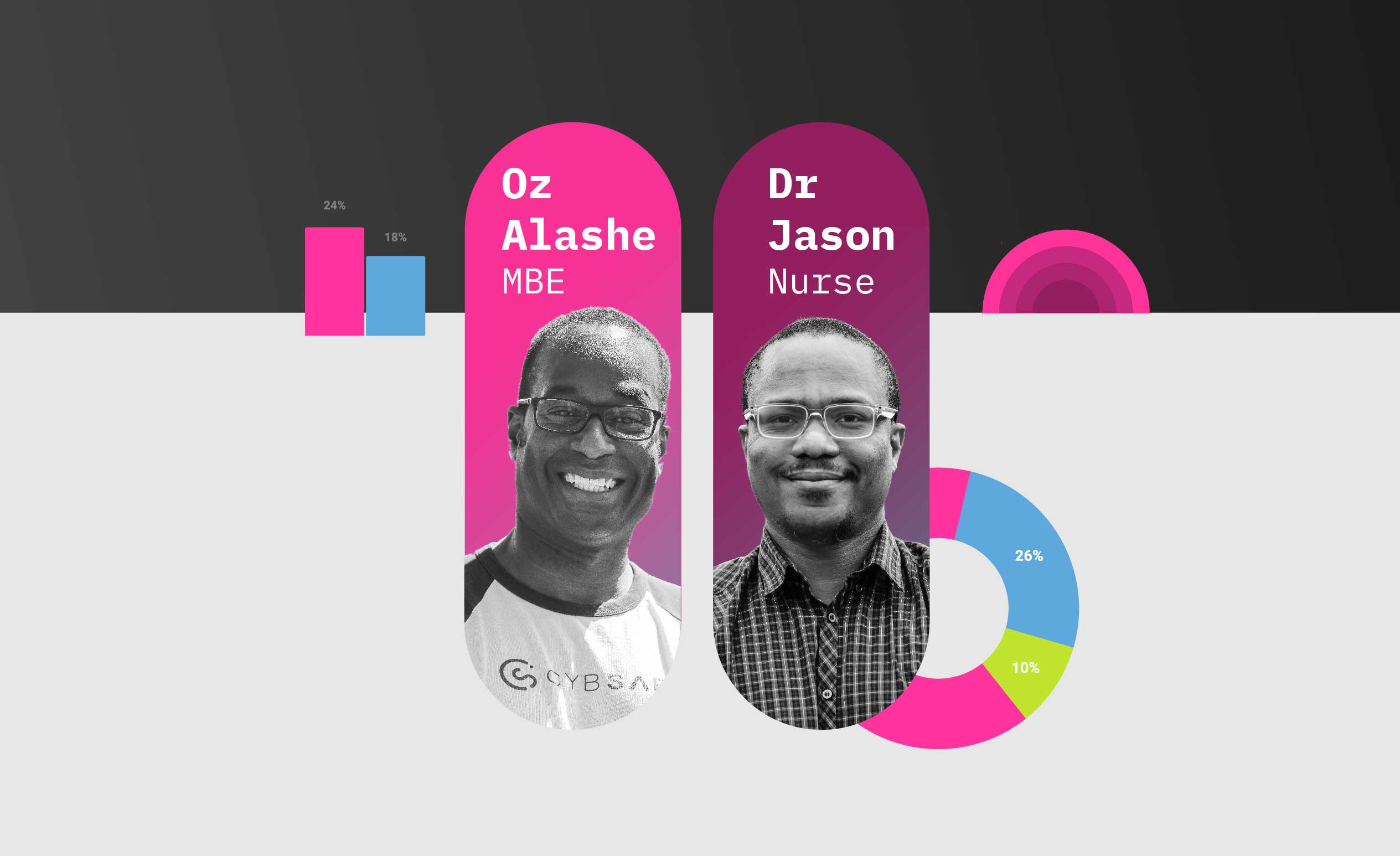 On demand webinar: Oh behave! the findings