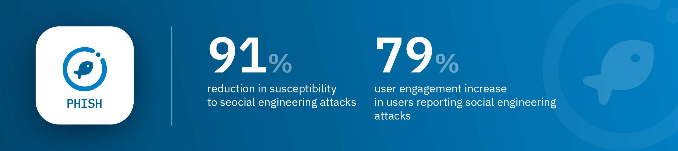 CYBSAFE-CybSafe products stats-240325MS-74