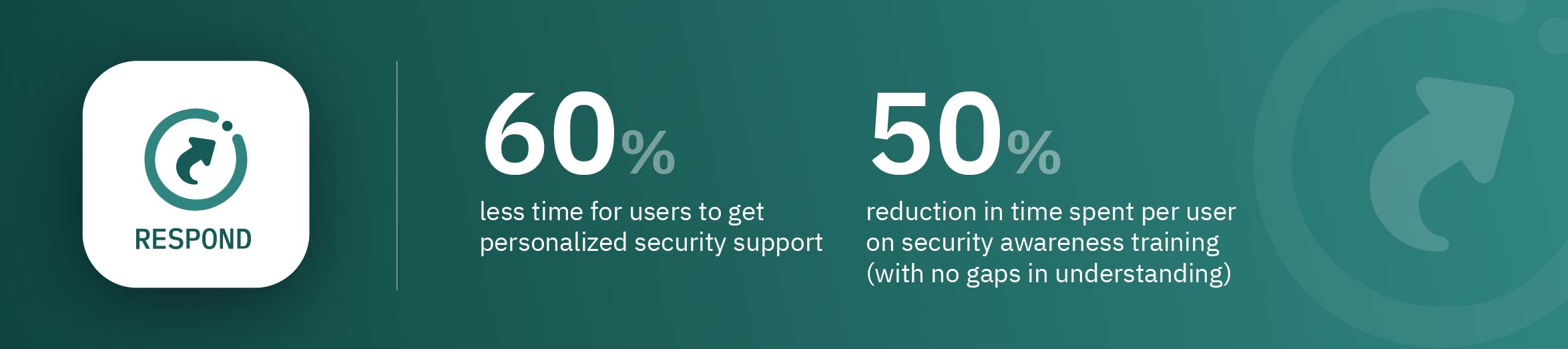 CYBSAFE-CybSafe products stats-240325MS-75