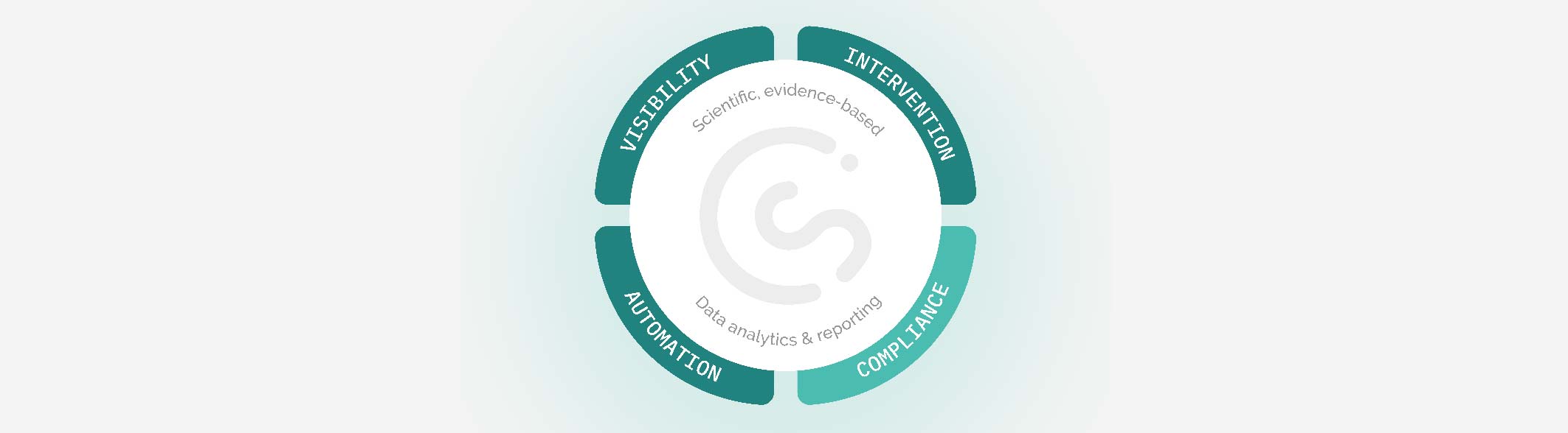 CYBSAFE-Visibility, Intervention, automation and complioance-240325MSV2