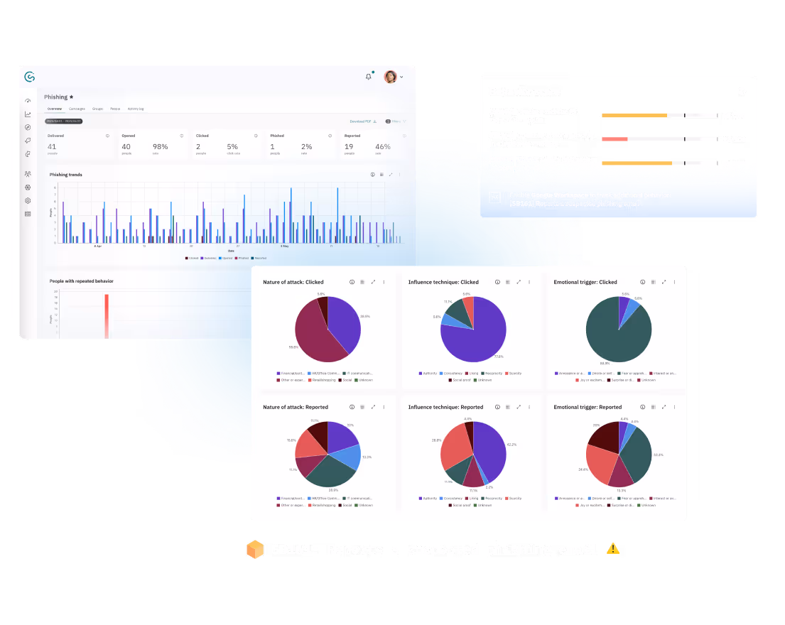 CybSafe PHISH Learns from real behavior over time