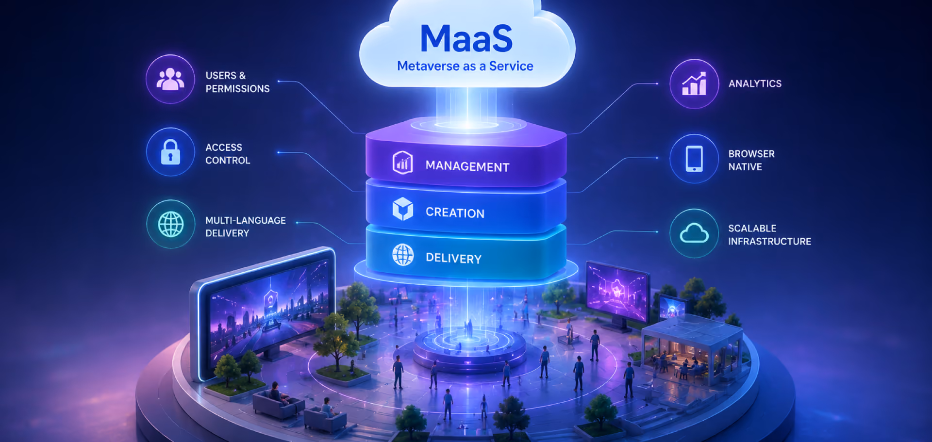 What Is Metaverse as a Service (MaaS)?
