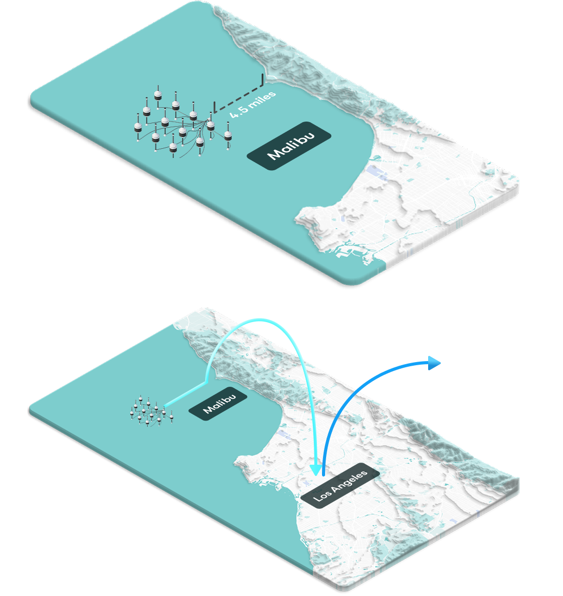 Illustrations of California Water Farm 1 location and the exchange mechanism that allows water produced in Malibu to support supplies in Southern California, Arizona, and Nevada.