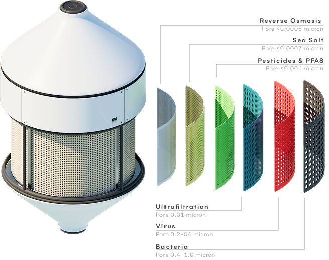 3D illustration of an OceanWell desalination pod with LifeSafe multi-layer filtration system for safe drinking water