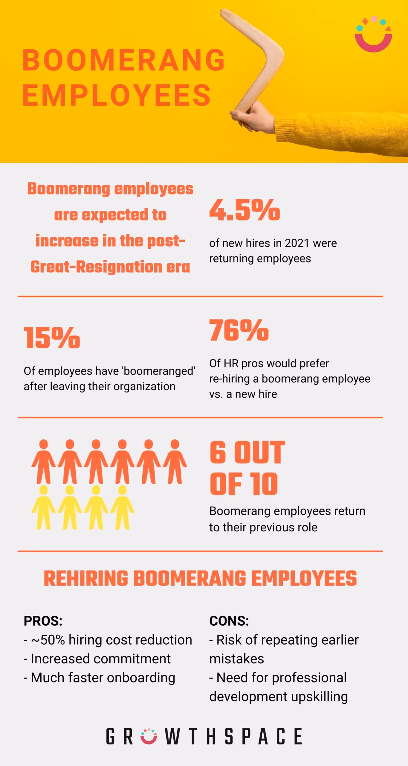 boomerang employees growthspace