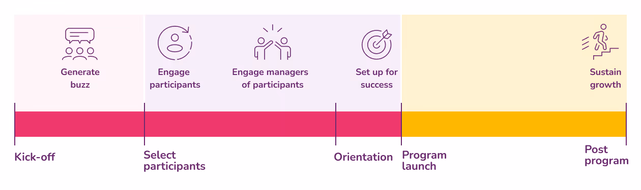 Roadmap to Engaging L&D Initiatives