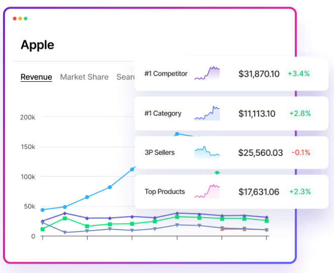 Advanced technology to uncover opportunities, analyze categories, and scale across leading marketplaces.”
