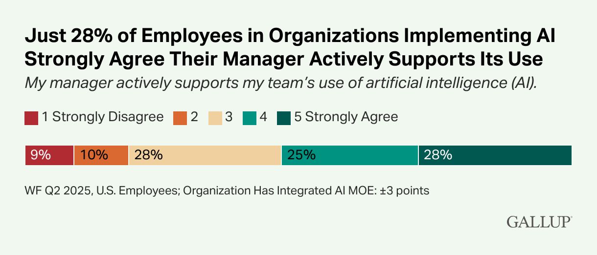 Why Manager Support is the Key to Unlocking AI Adoption in Organizations