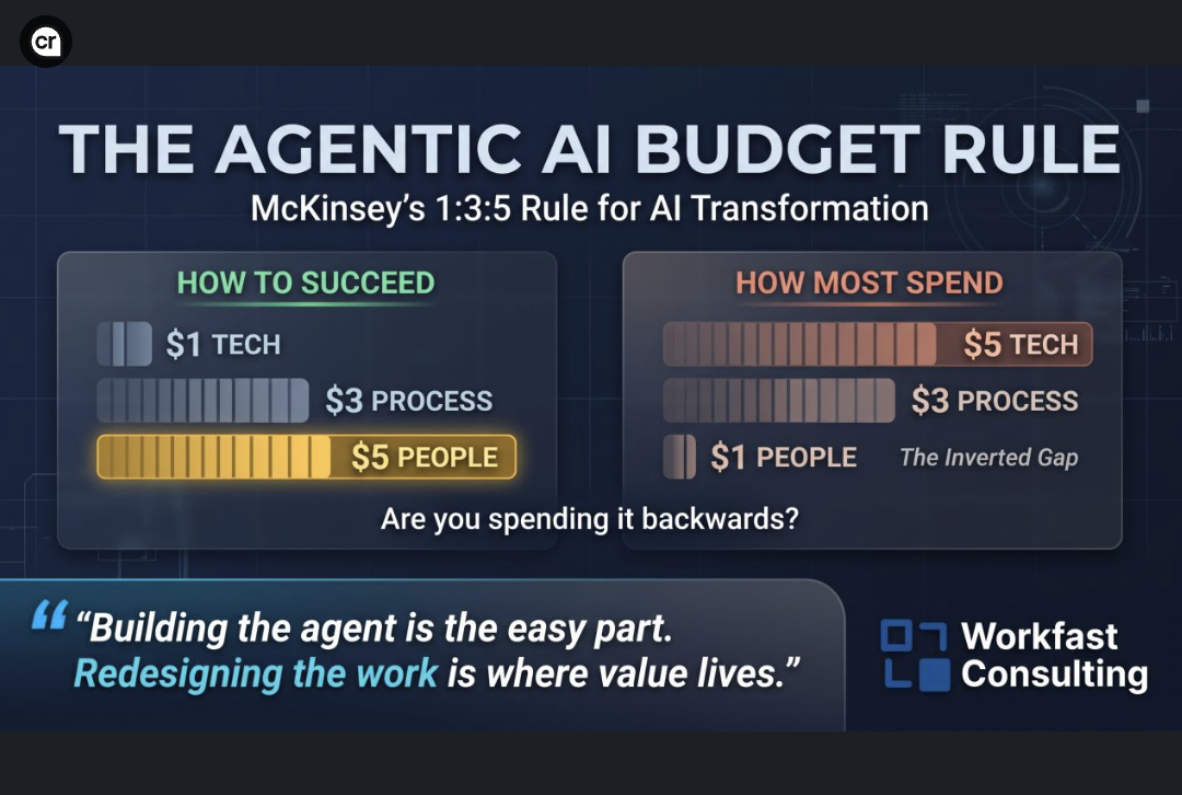 What is Stopping Most AI Success?