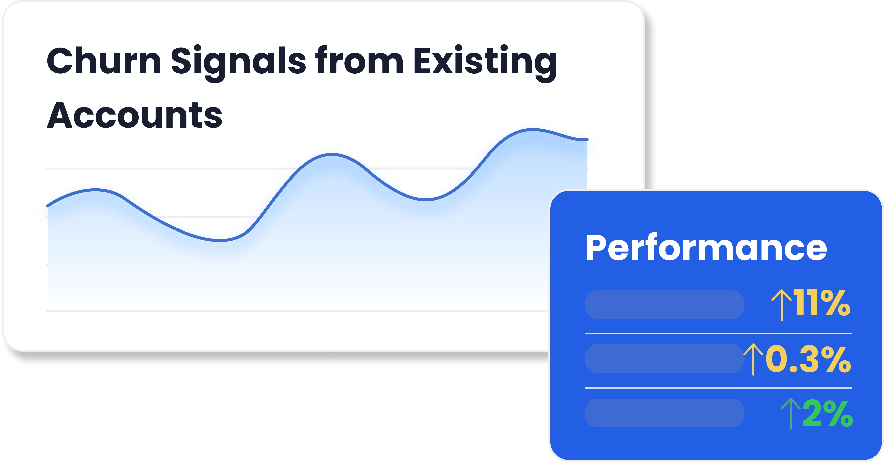 MarketSizer churn detection dashboard showing monthly churn signals from existing accounts and key SaaS performance metrics. Highlights include a line graph tracking churn trends from November to March, with KPIs such as at-risk accounts (482), churn rate (4.2%), and renewal rate (76%) with directional changes. Designed for GTM and Customer Success teams in B2B SaaS companies across the US and EMEA.


