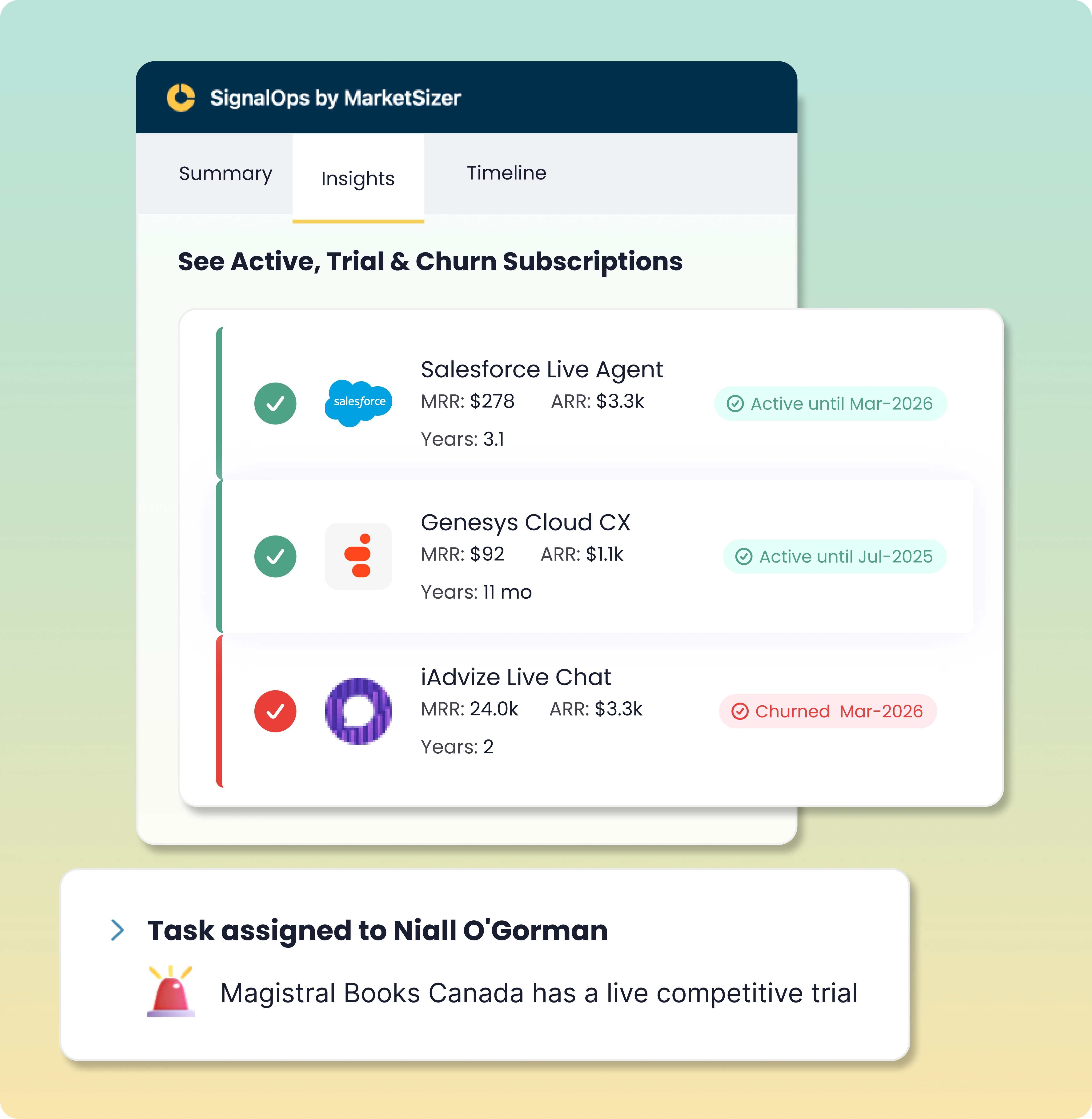 SignalOps by MarketSizer showing active, trial, and churned subscription intelligence for Salesforce Live Agent, Genesys Cloud CX, and iAdvize Live Chat. Visualises MRR, ARR, contract end dates, and customer lifecycle status to help SaaS revenue teams plan timely GTM outreach. Ideal for B2B SaaS companies in Europe and North America targeting customer retention and competitive displacement.


