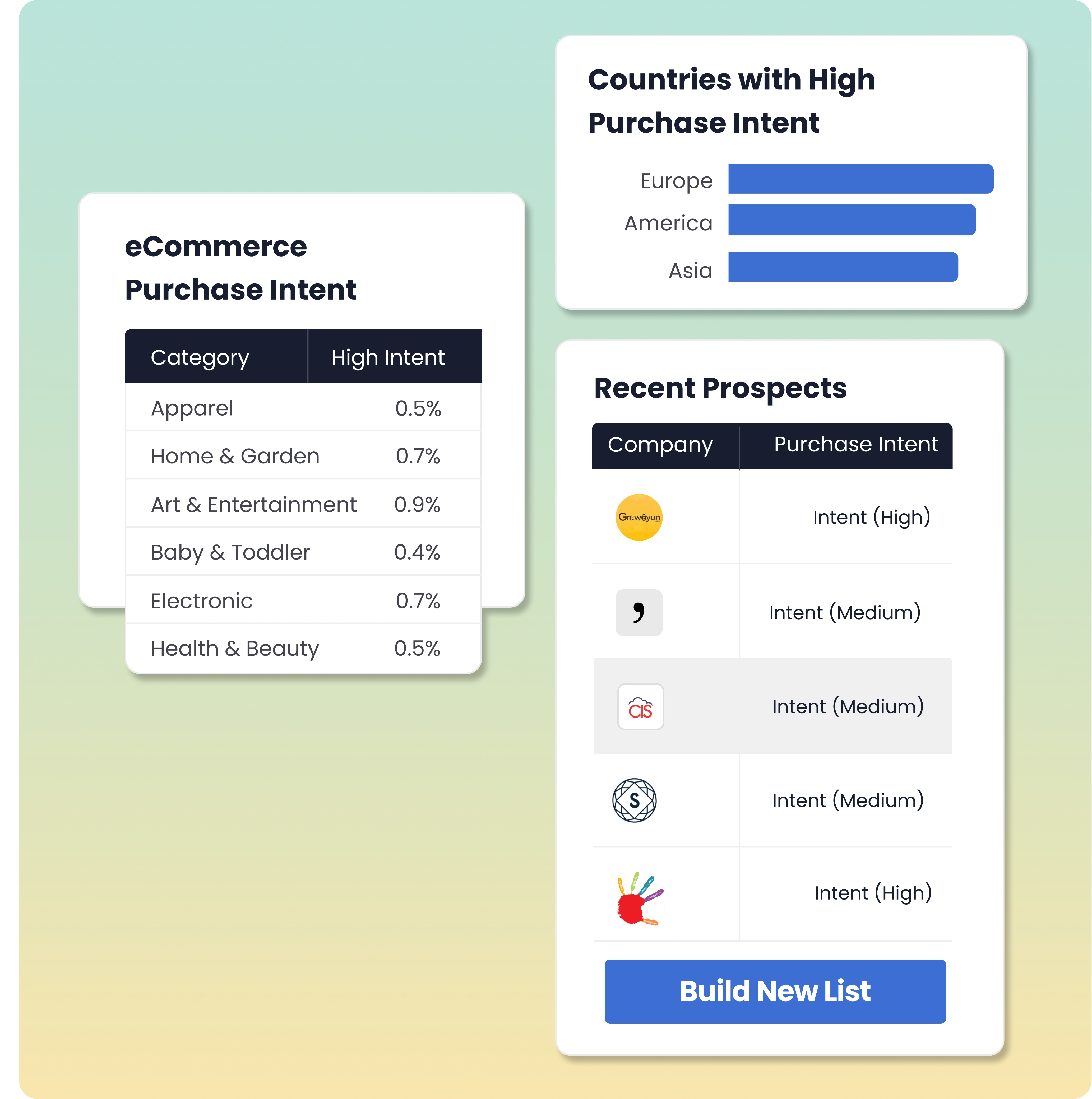 MarketSizer Copilot view of CRM integration showing churn alerts, competitive trial detection, and AI-generated account summaries for Magistral Books Canada. Includes real-time enrichment synced with HubSpot, trial and subscription status, churn signal graph, and performance metrics. Used by B2B SaaS GTM teams in North America to reduce churn, prioritise high-intent accounts, and improve CRM accuracy.

