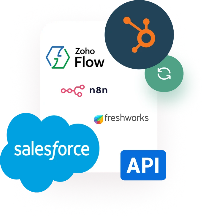 MarketSizer integrations and API ecosystem featuring CRM and automation platforms including Salesforce, HubSpot, Zoho Flow, Freshworks, and n8n. Visual shows cloud API connectivity and workflow automation for B2B SaaS teams, enabling data sync and competitive intelligence across North America and EMEA.

