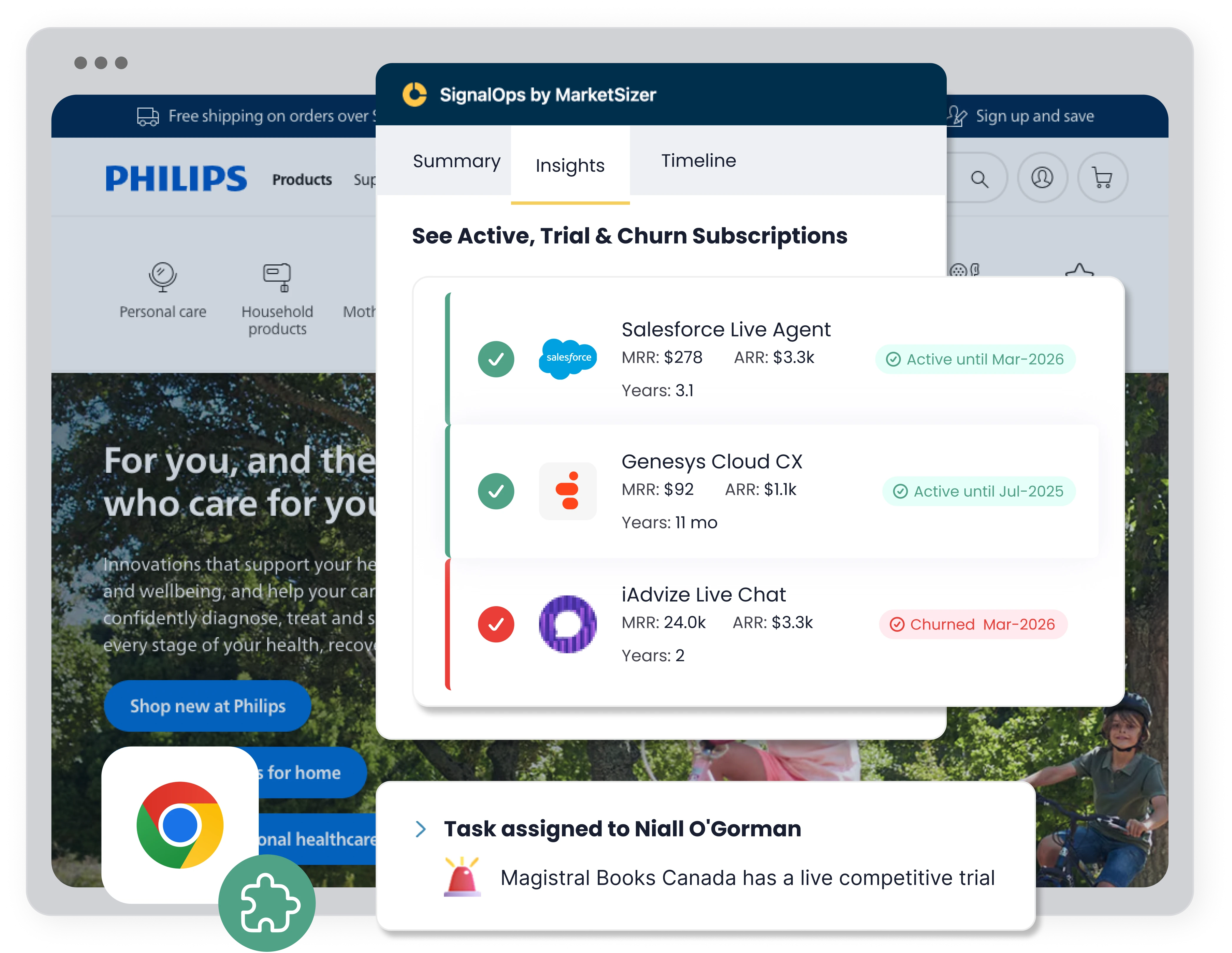 MarketSizer SignalOps Chrome plugin detecting active, trial, and churned subscriptions on a live Philips company webpage. Displays Salesforce Live Agent, Genesys Cloud CX, and iAdvize Live Chat with MRR, ARR, and churn risk indicators. Enables B2B SaaS GTM teams to act on competitive trial signals in real time.