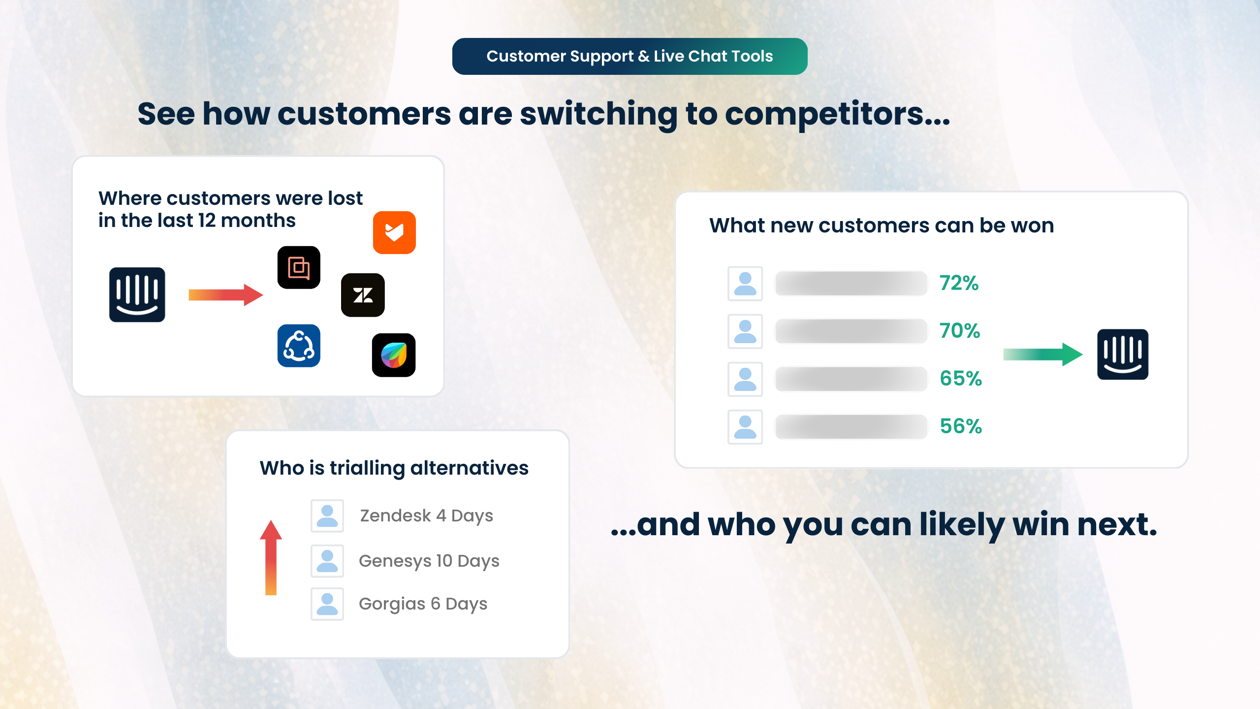 Who Buyers Evaluate Next: A Live Index of Vendor Alternatives