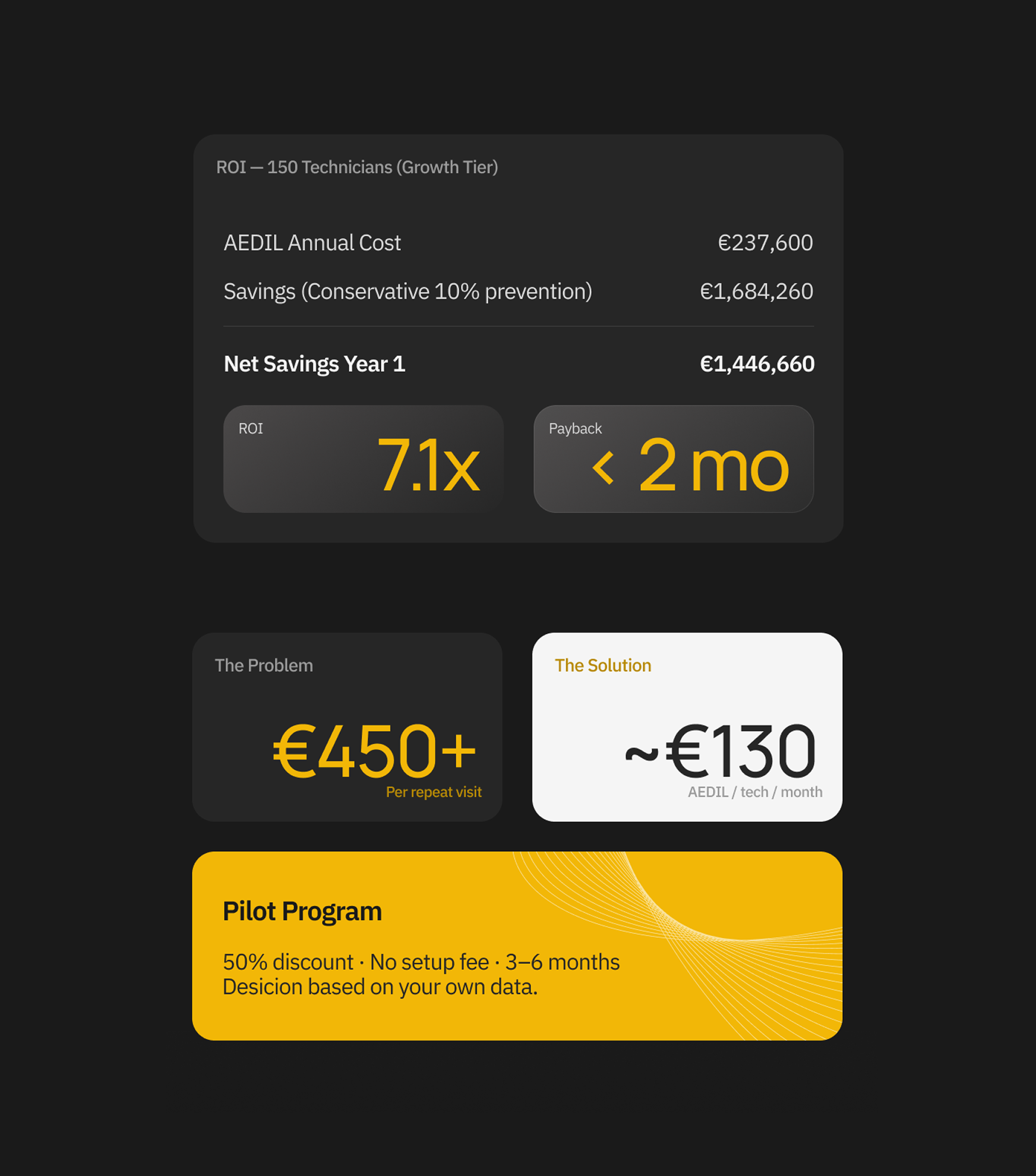 Aedil website metrics and pricing section - web design by 100PitchDecks