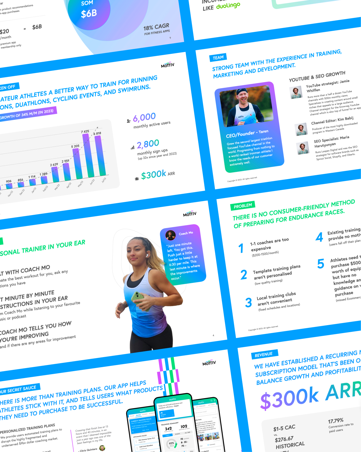 Mottiv investor pitch deck design with product, traction, team and revenue slides by 100PitchDecks