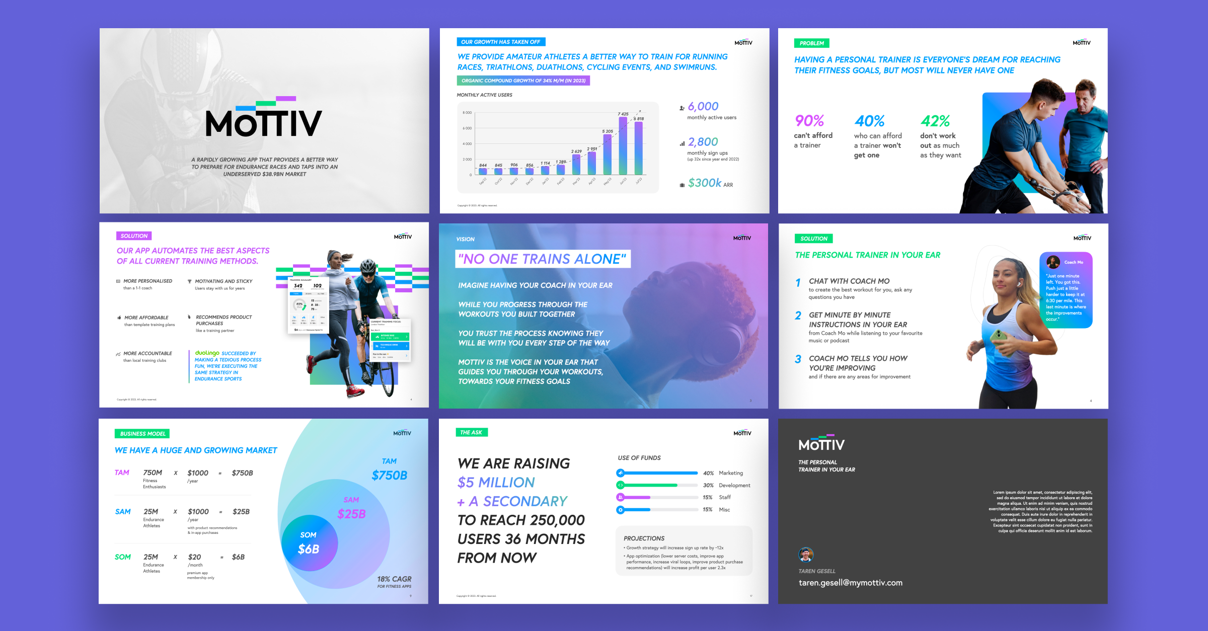 Mottiv Series A pitch deck showing traction, product, market size, and fundraising ask