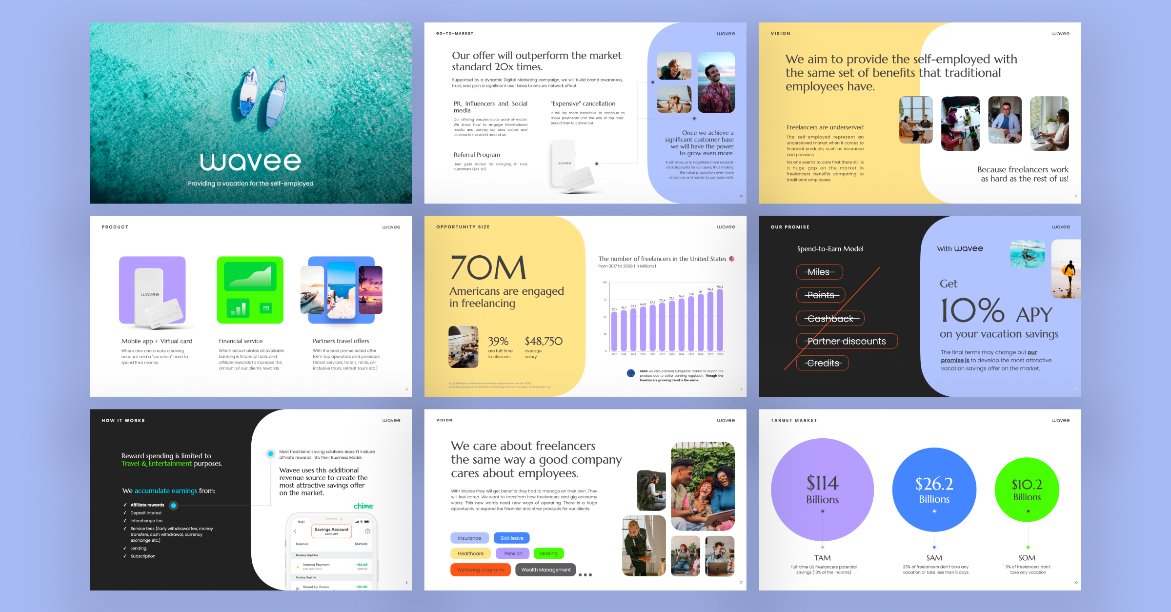 Wavee fintech pitch deck showing product, market opportunity, business model, and vision