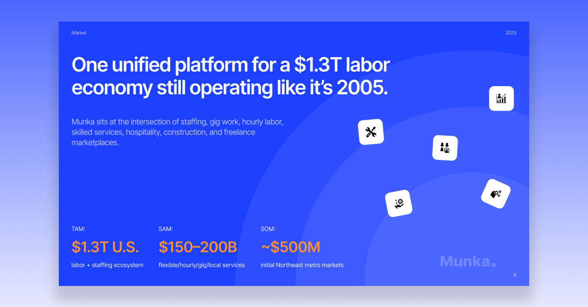 Market size slide showing TAM, SAM, and SOM for a $1.3T labor economy platform