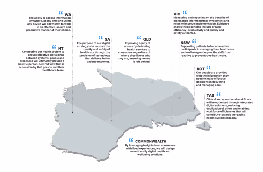 Quotes about healthcare from different Australian regions highlighting digital healthcare as a crucial part of improving equity and engaging with patients.