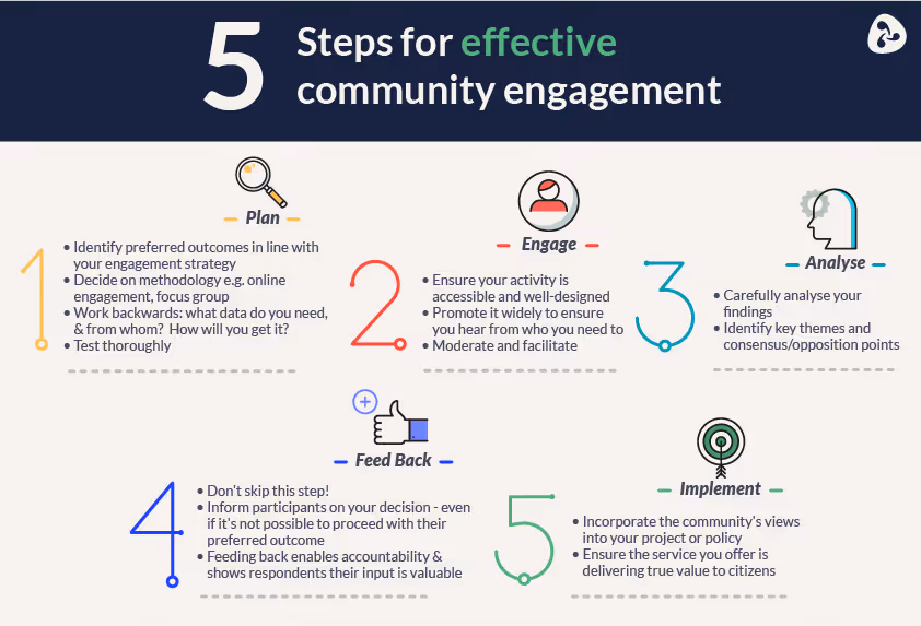 Infographic titled 