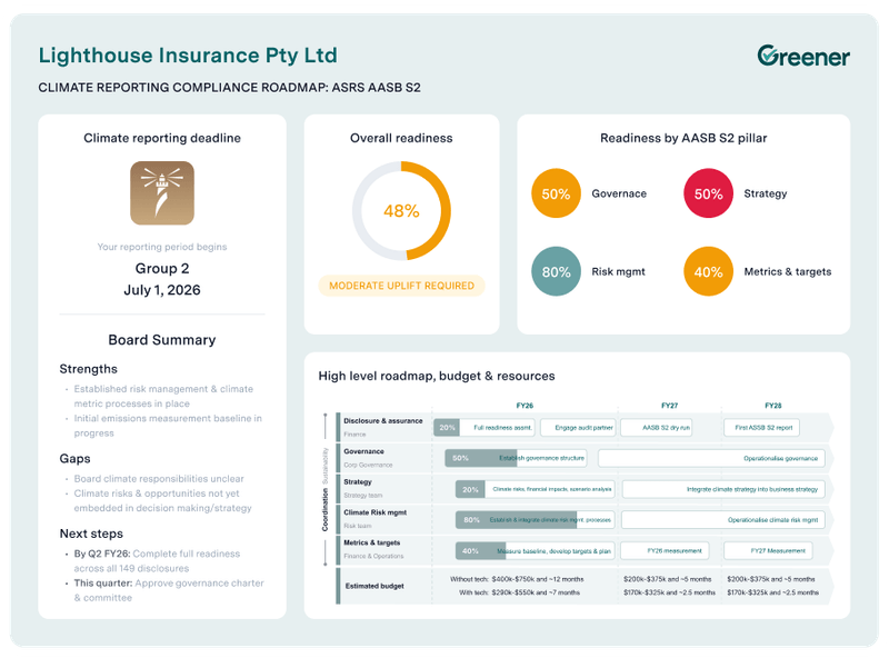 Australian Sustainability Reporting Software (ASRS) | AASB S2 Reporting ...